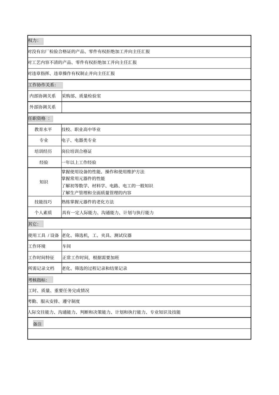 老化筛选工职务说明书_第2页