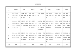 老年人、虚荣人一日三餐饭谱