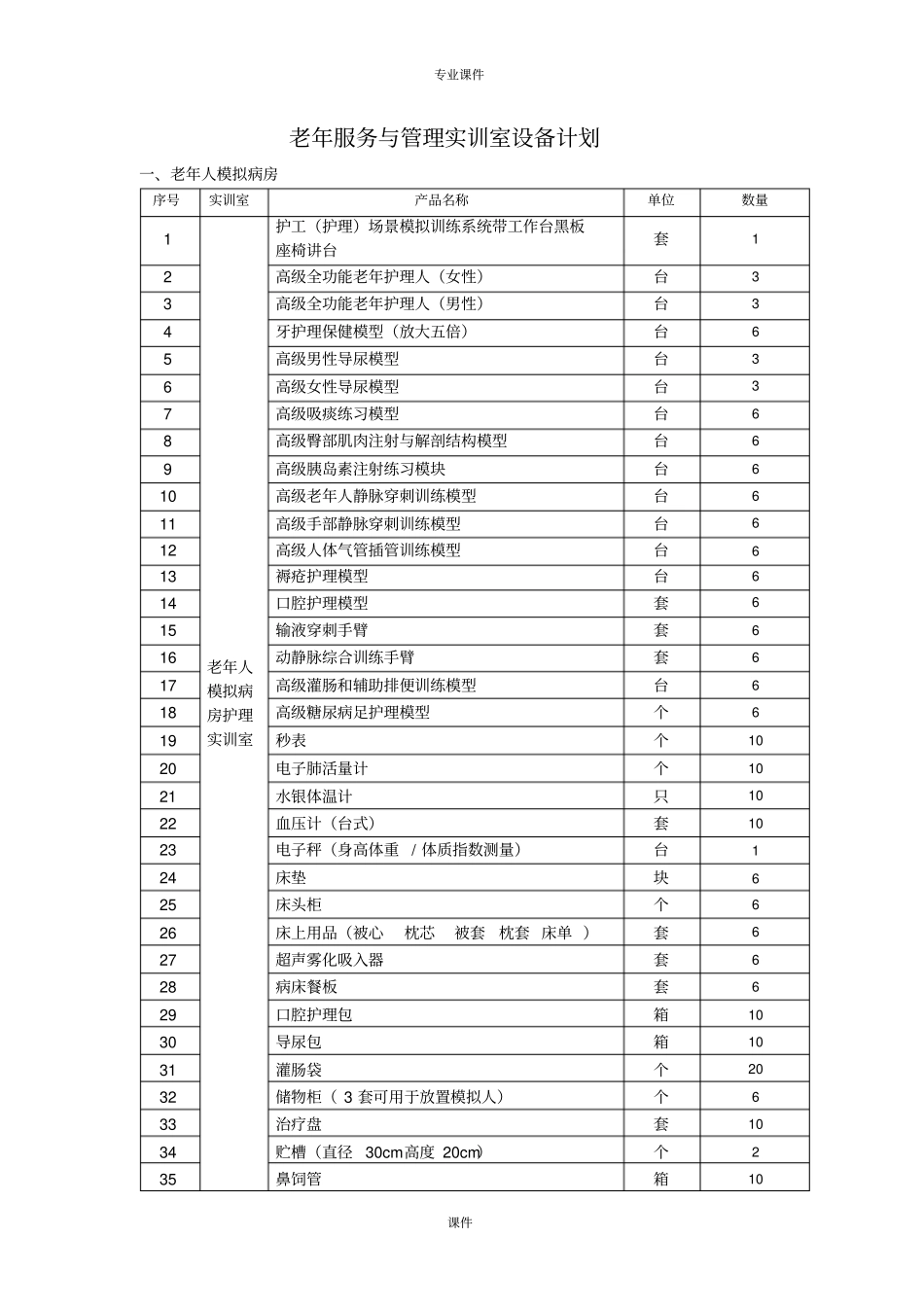 老年服务与管理实训室设备计划详细版_第1页