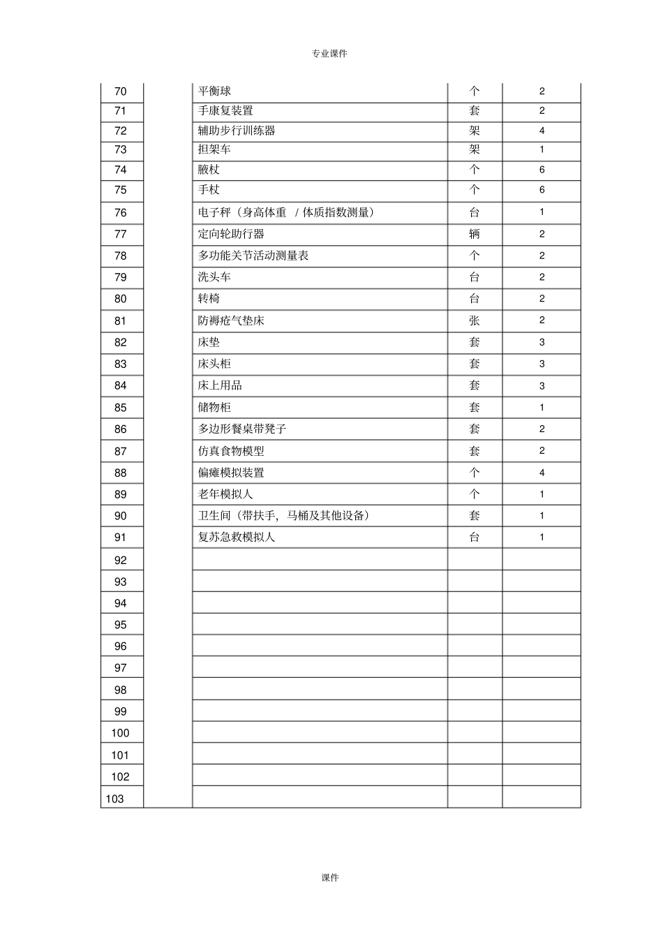 老年服务与管理实训室设备计划详细版_第3页
