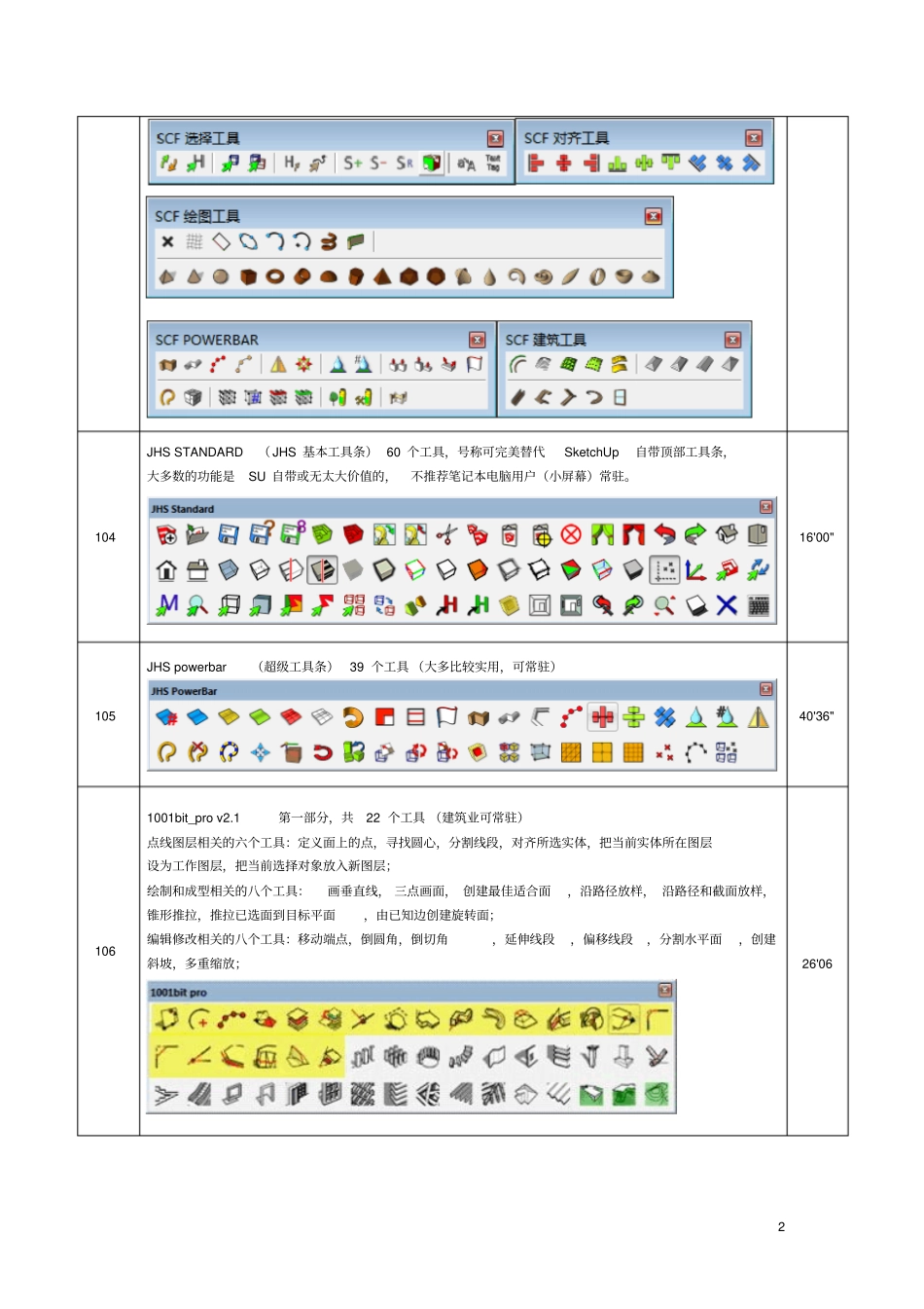 老怪SketchUp插件和曲面教程目录索引汇总_第2页