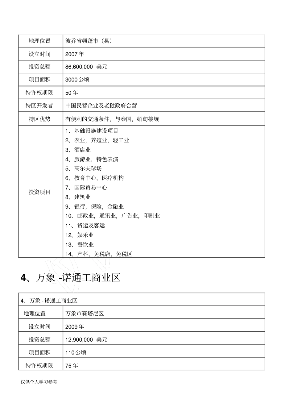 老挝十大经济特区_第3页