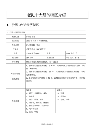 老挝十大经济特区
