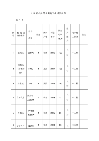 老旧小区改造拟投入的主要施工机械设备表