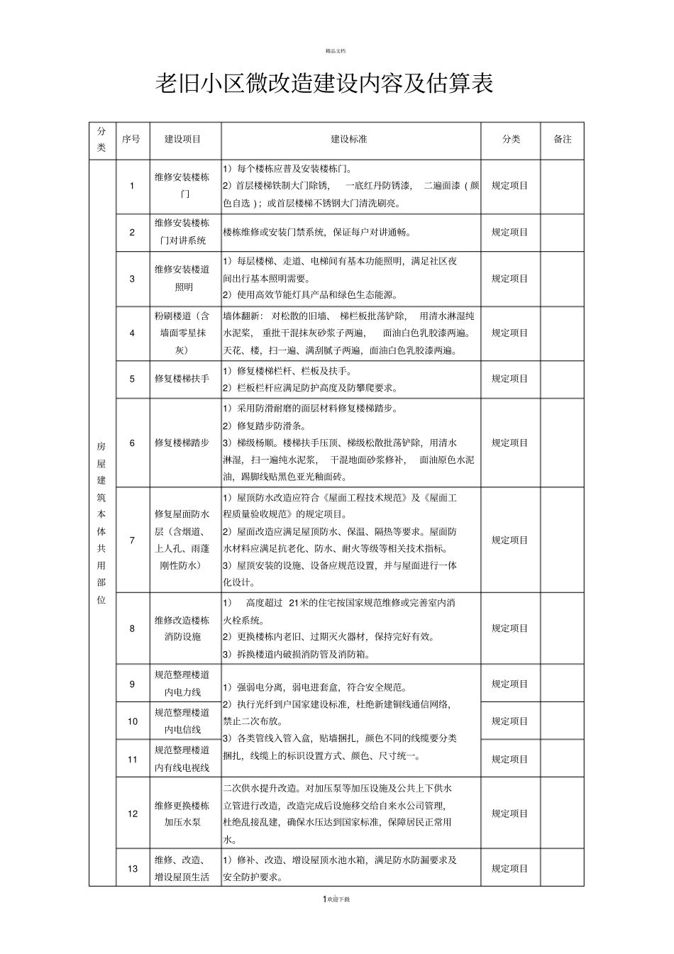 老旧小区改造建设内容明细表_第1页