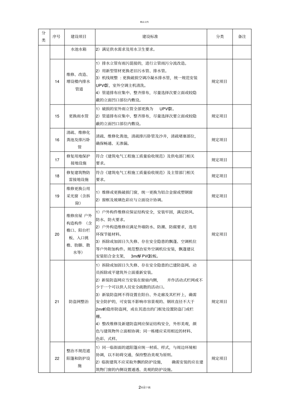 老旧小区改造建设内容明细表_第2页