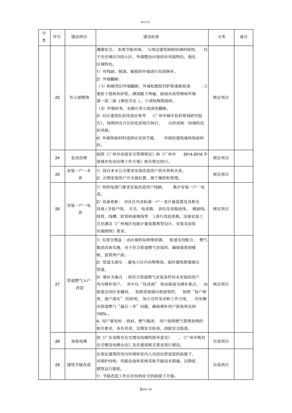 老旧小区改造建设内容明细表_第3页