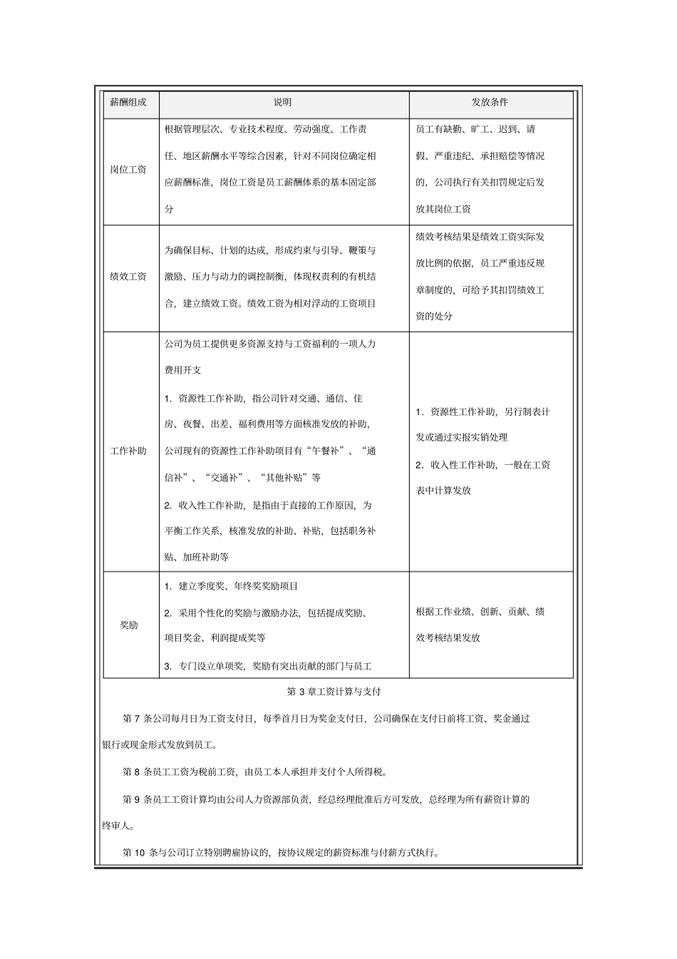 考勤、员工奖惩、员工薪酬激励管理制度_第2页