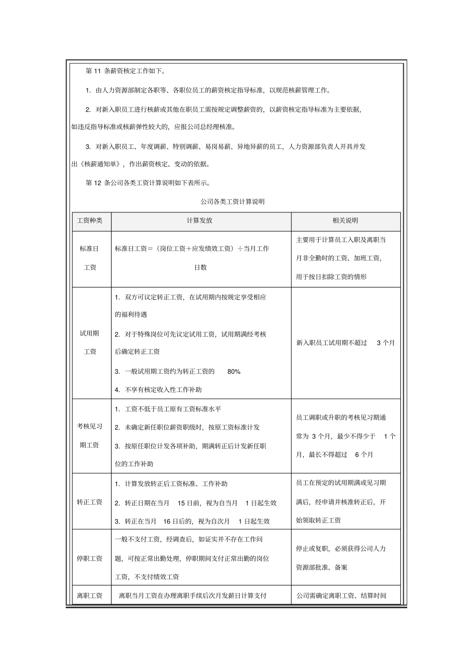 考勤、员工奖惩、员工薪酬激励管理制度_第3页