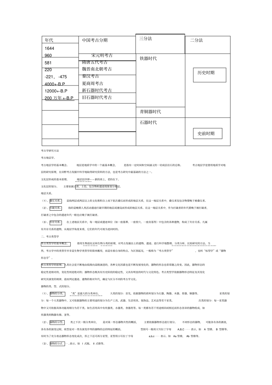 考古学通论笔记_第2页