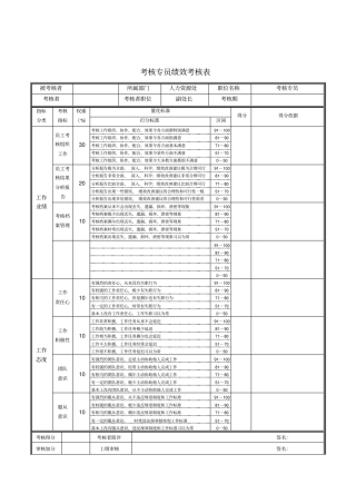 考核专员绩效考核表