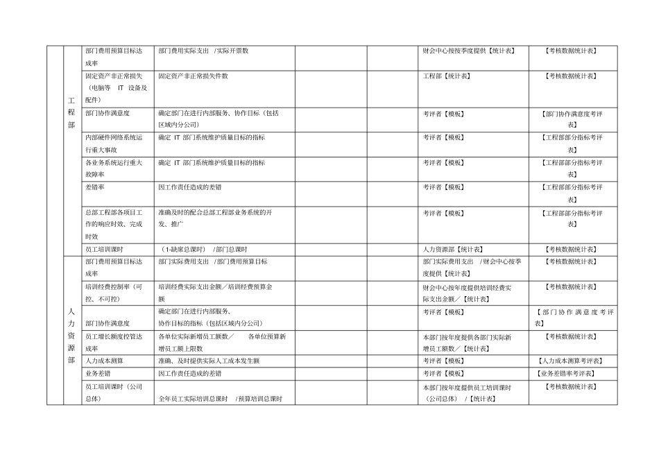 考核数据源统计表_第3页