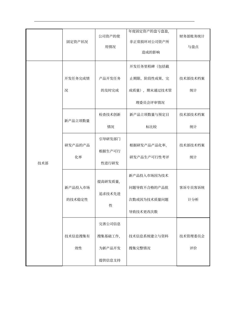 考核指标体系操作说明表_第3页