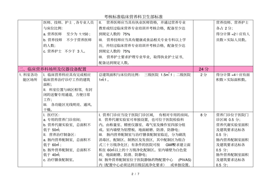 考核标准临床营养科卫生部标准_第2页