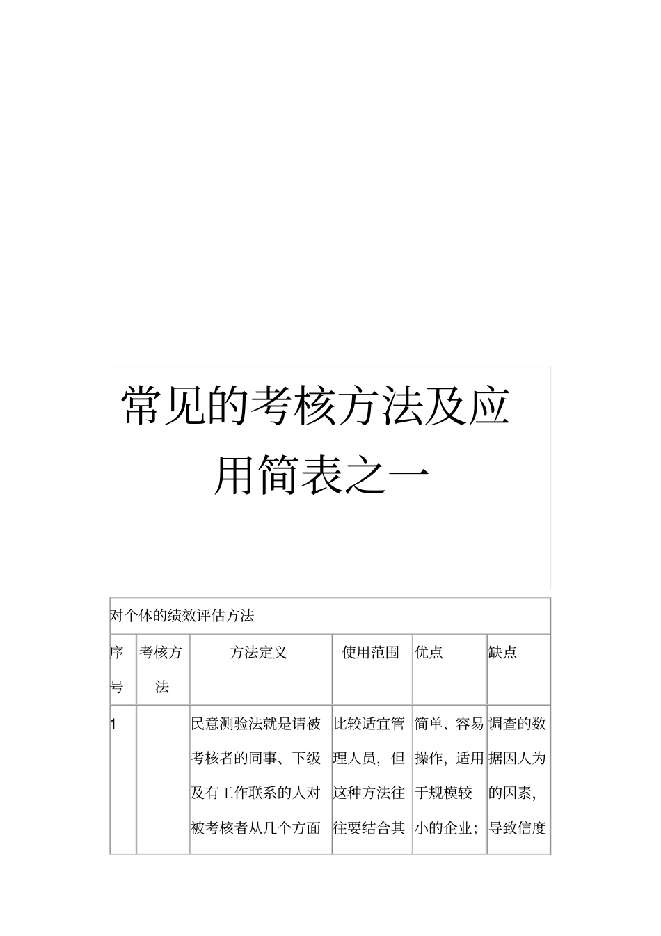 考核方法大全-常见的考核方法及应用简表_第1页