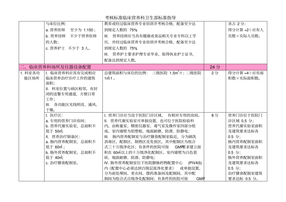 考核标准临床营养科卫生部标准指导_第2页