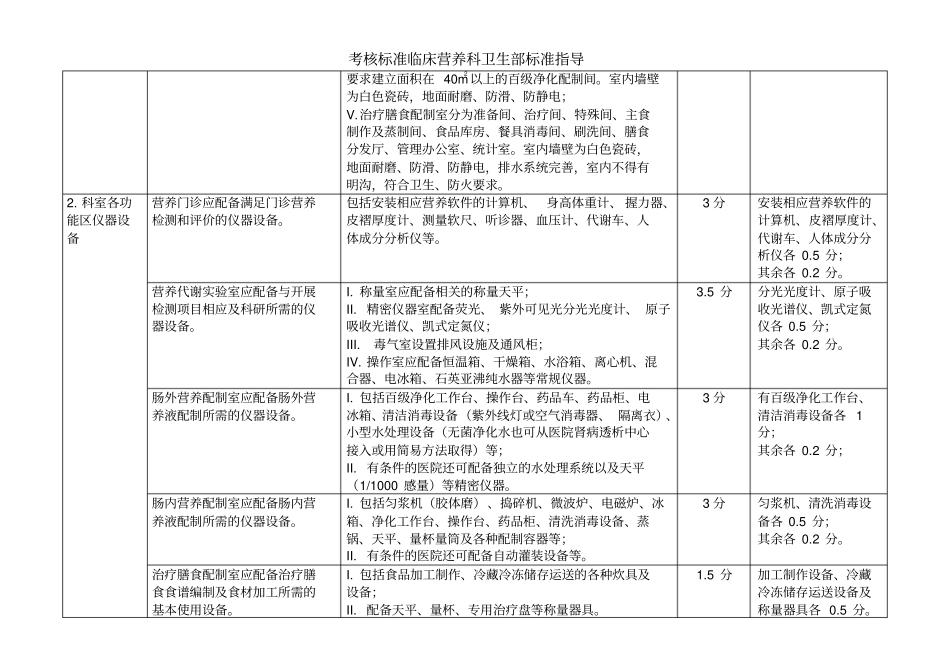 考核标准临床营养科卫生部标准指导_第3页