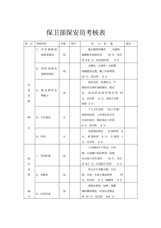 考核管理-保卫部保安员考核表