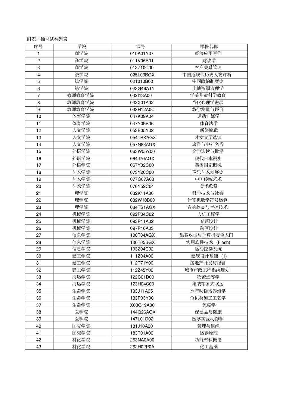 考核检查方案_第2页