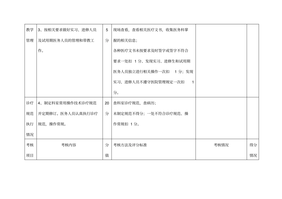 考核评分细则麻醉科_第2页
