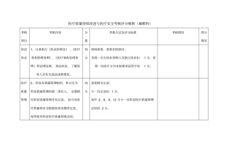 考核评分细则麻醉科