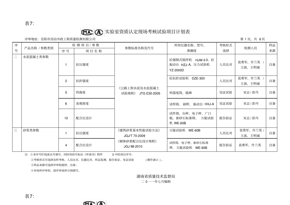 考核项目计划表_第1页