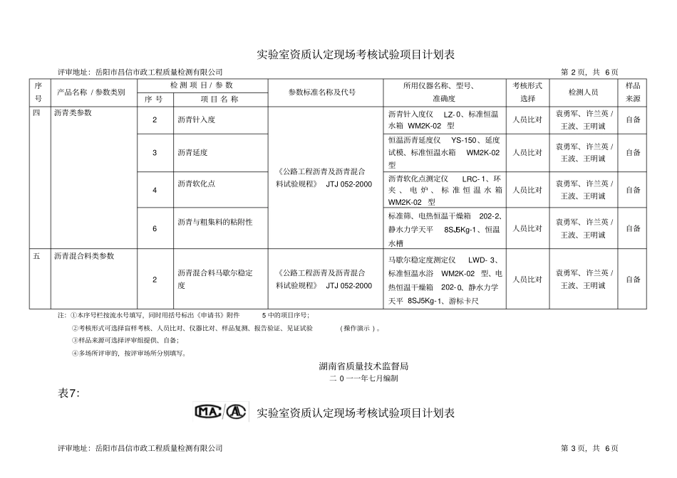 考核项目计划表_第2页