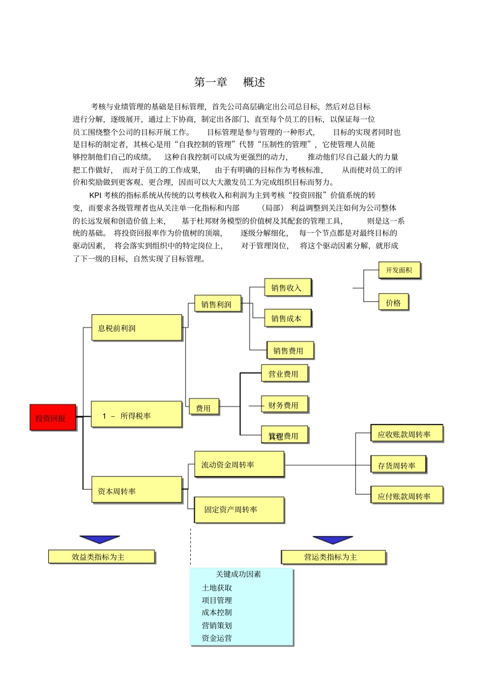 考核附件：绩效指标参考_第2页