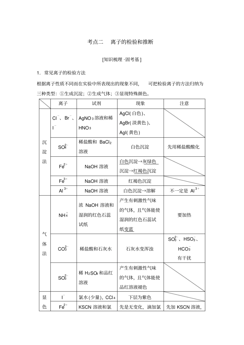 考点二离子的检验和推断_第1页