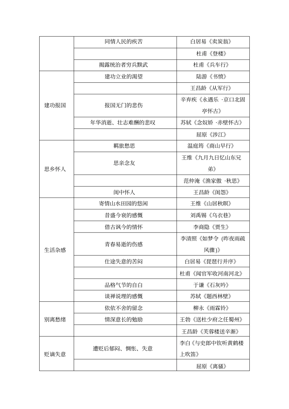 考点四评价诗歌的思想内容和作者的观点态度_第3页
