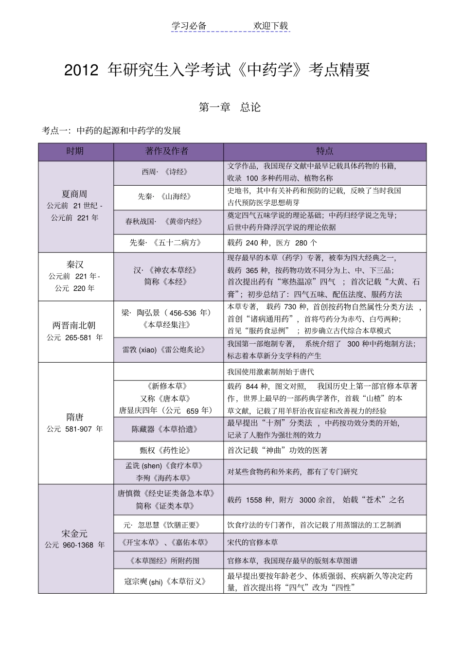 考研中药学考点精华总结_第1页