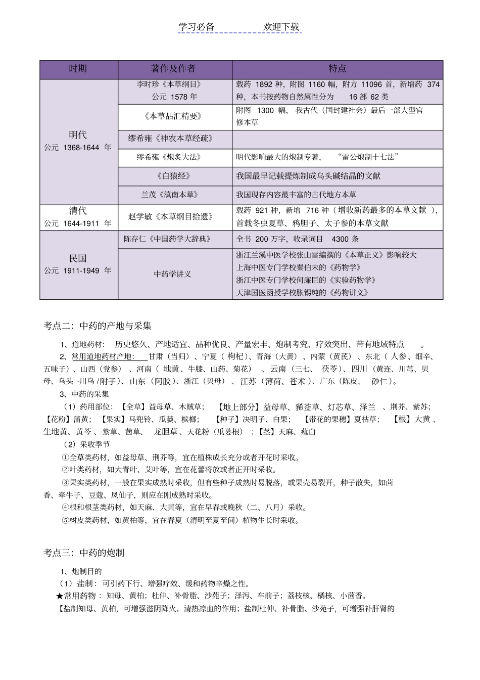考研中药学考点精华总结_第2页
