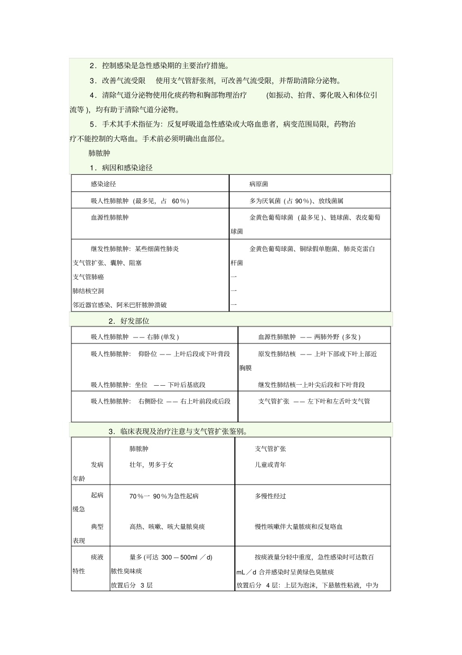 考研内科笔记指导_第2页