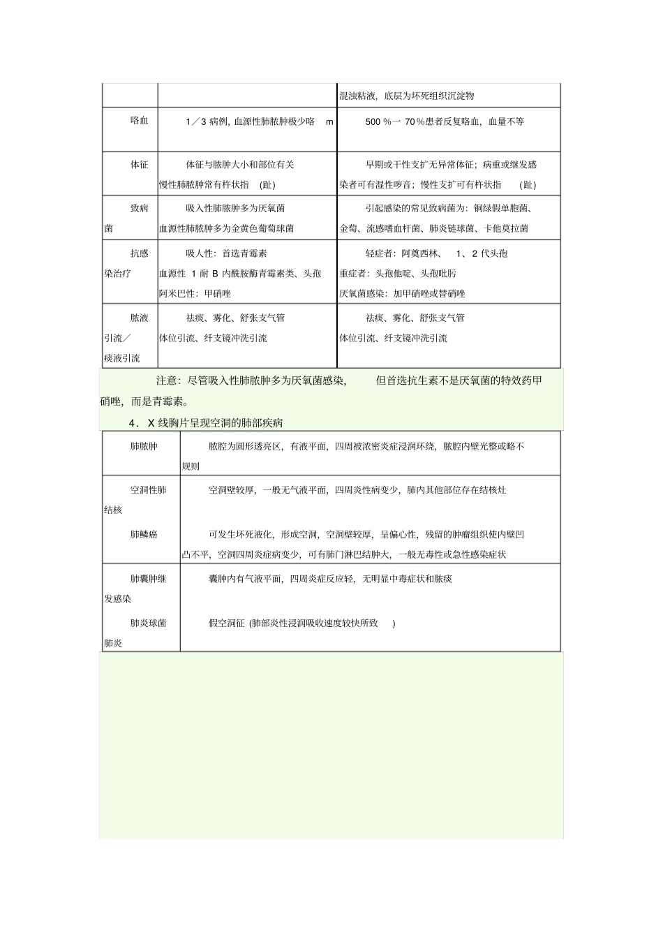 考研内科笔记指导_第3页