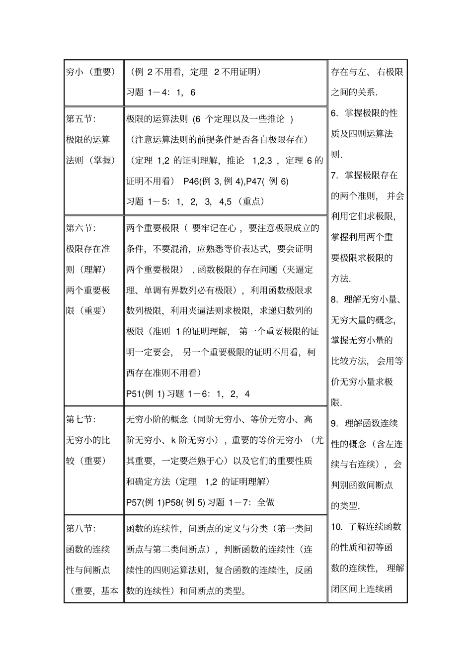 考研数学三大纲详解教材分析_第2页