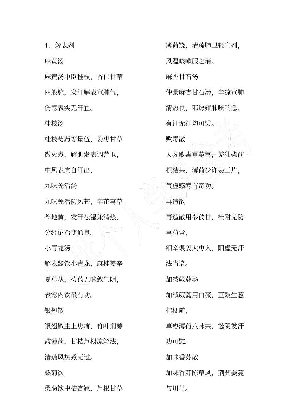 考研方剂歌诀_第1页