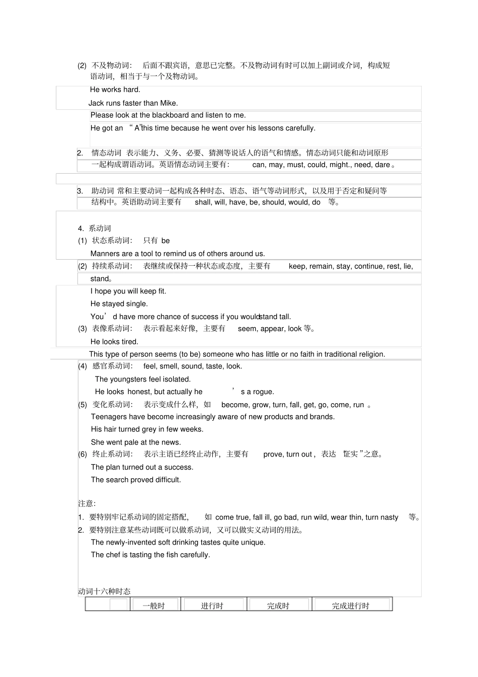 考研英语语法之词性句子成分基本句型_第3页