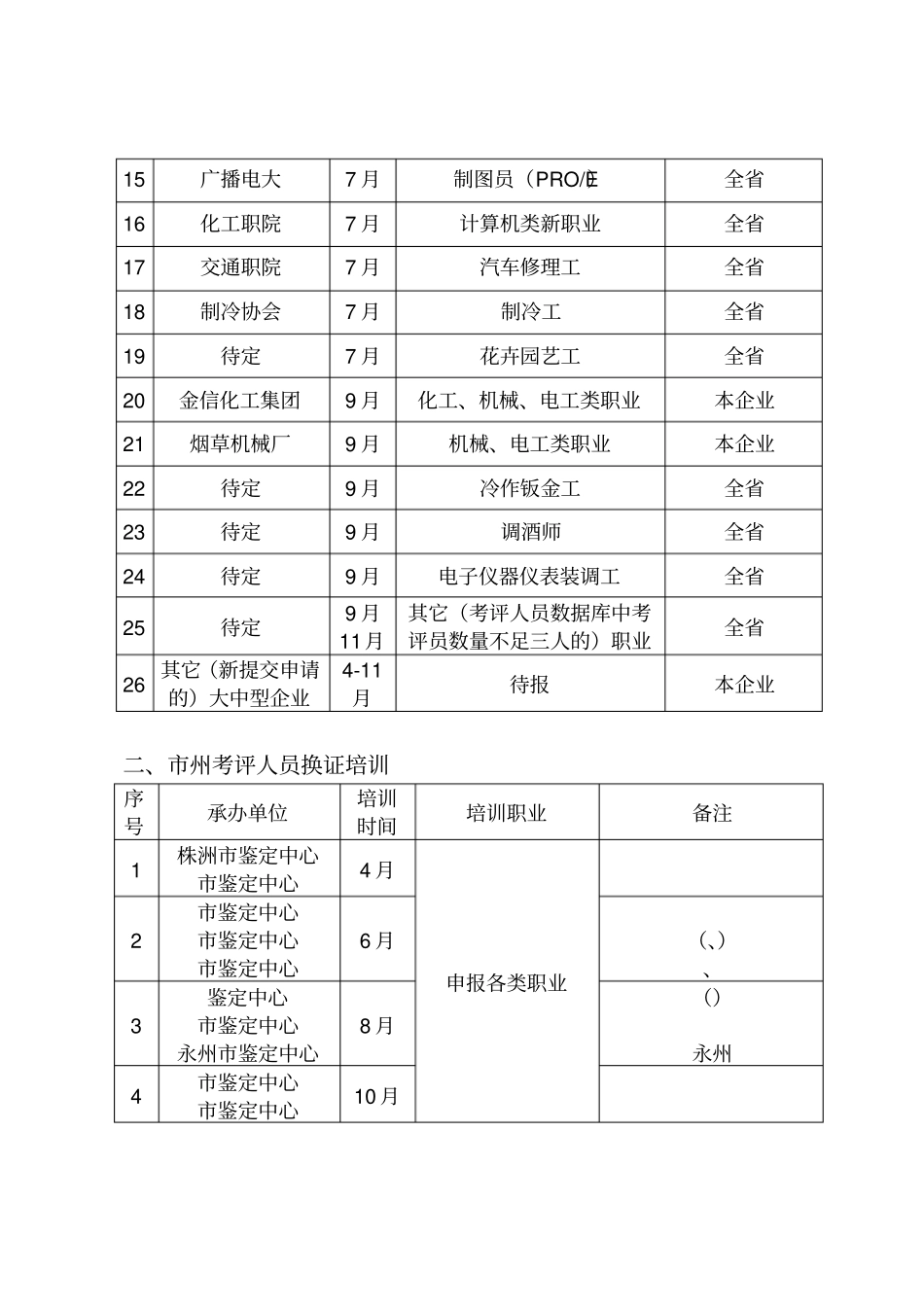 考评人员培训工作计划总结_第2页