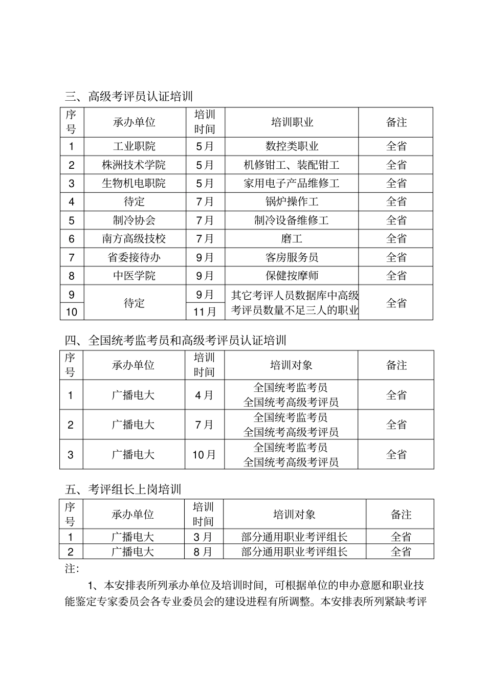 考评人员培训工作计划总结_第3页