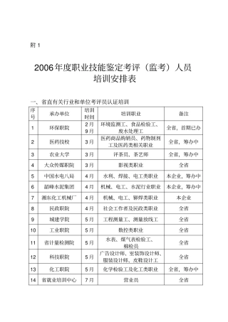 考评人员培训工作计划总结
