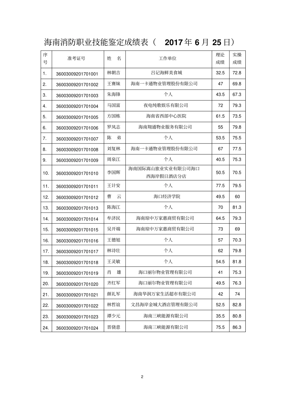 考试不及格的学员,想参加下一次全国理论统考含补考_第2页