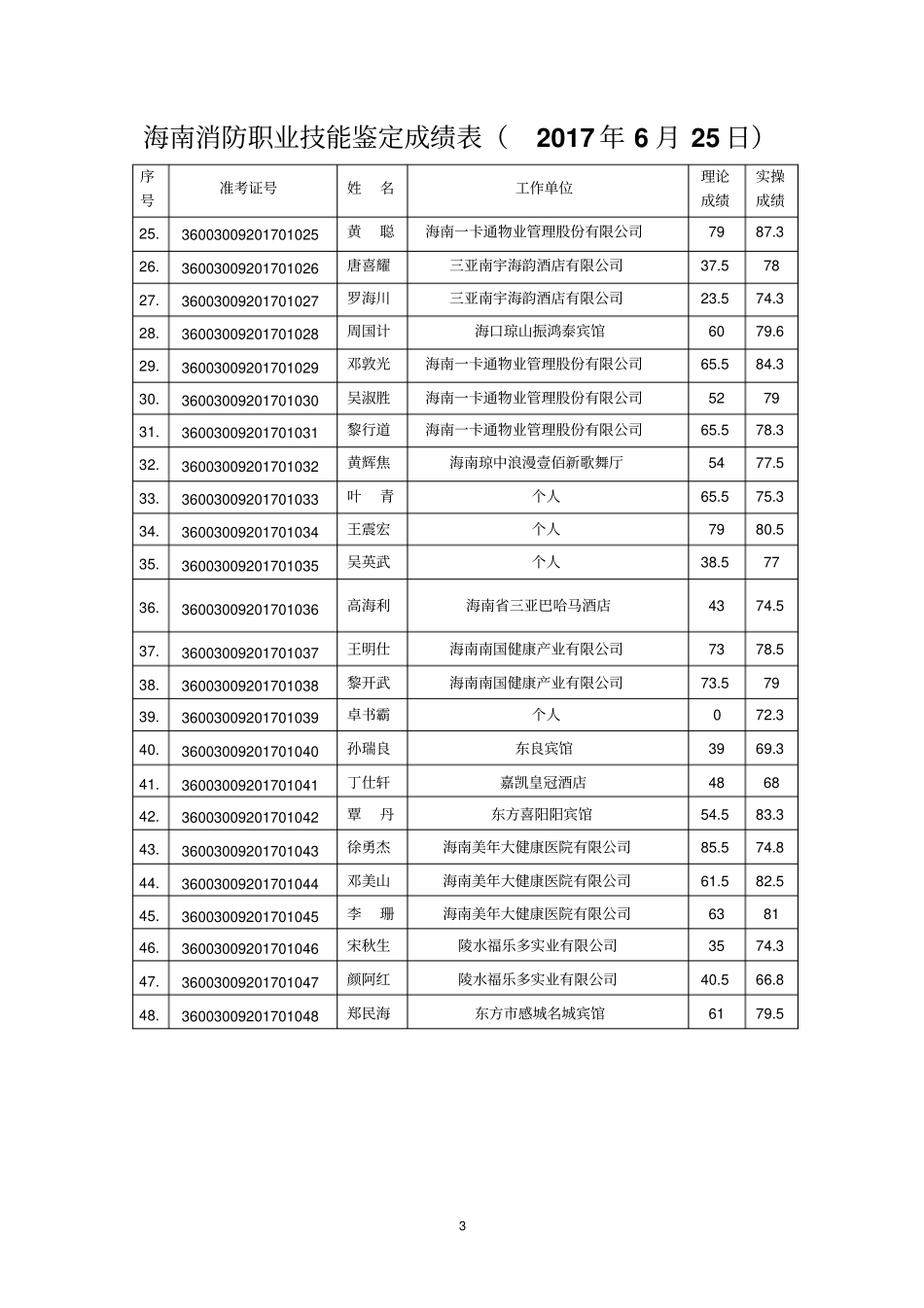 考试不及格的学员,想参加下一次全国理论统考含补考_第3页