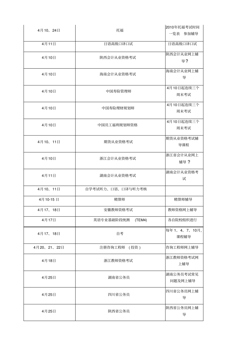 考试时间一览_第3页