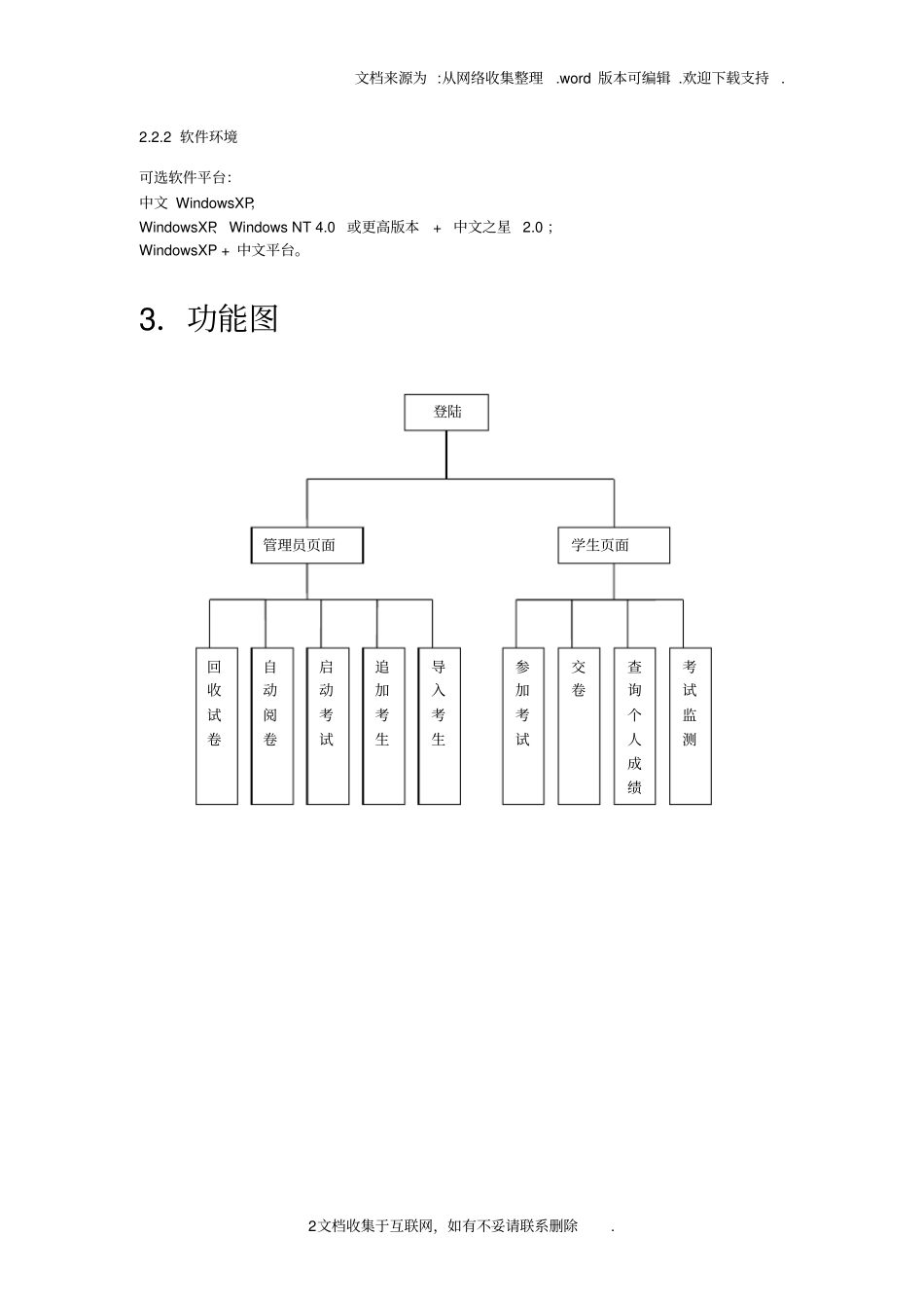 考试系统需求规格说明书_第2页