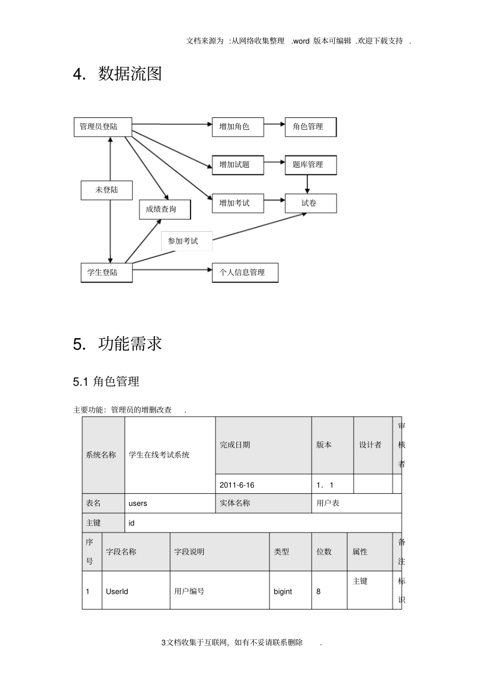 考试系统需求规格说明书_第3页