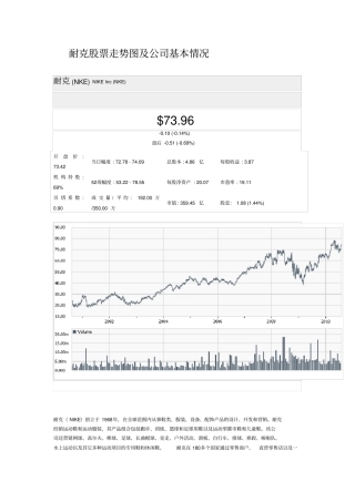 耐克股票走势图及公司基本情况