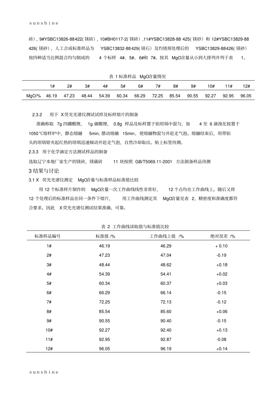 耐火材料中MgO含量的X-射线荧光光谱分析_第2页