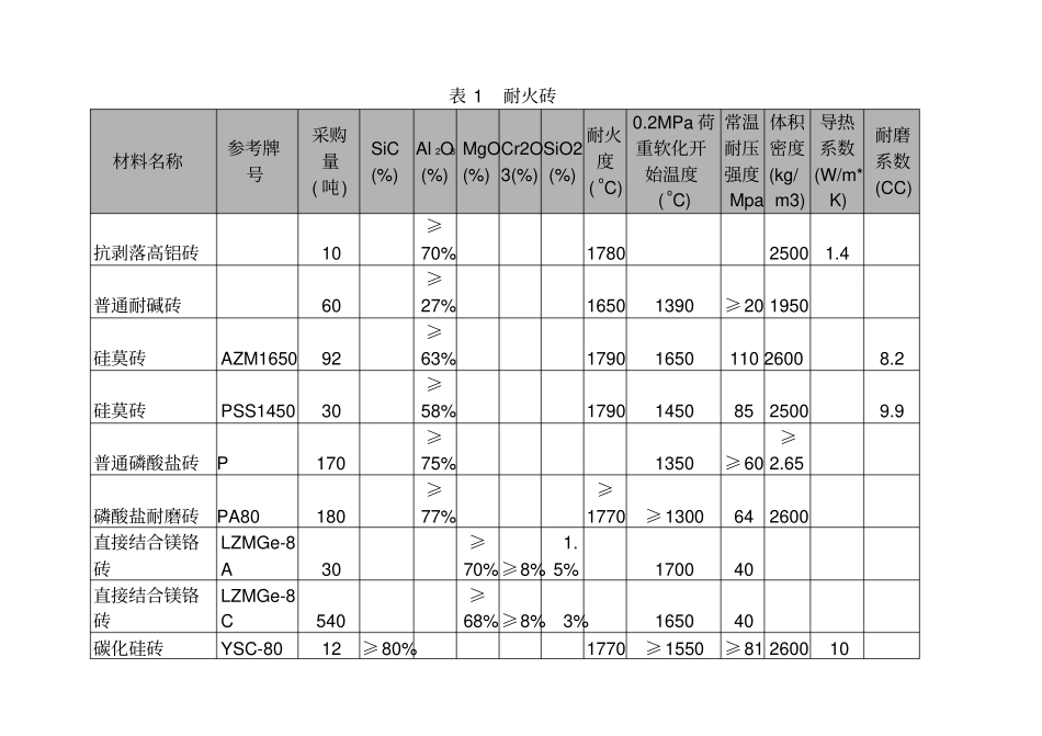 耐火材料采购询价书_第3页