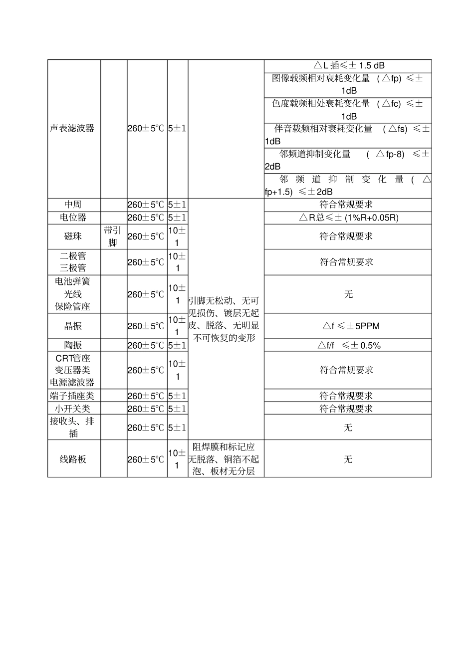 耐焊接热常规试验规范_第3页