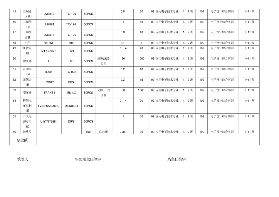 耗材申请表电子设计综合实训_第2页